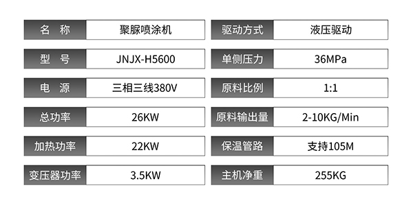 JNJX-H5600参数配置表
